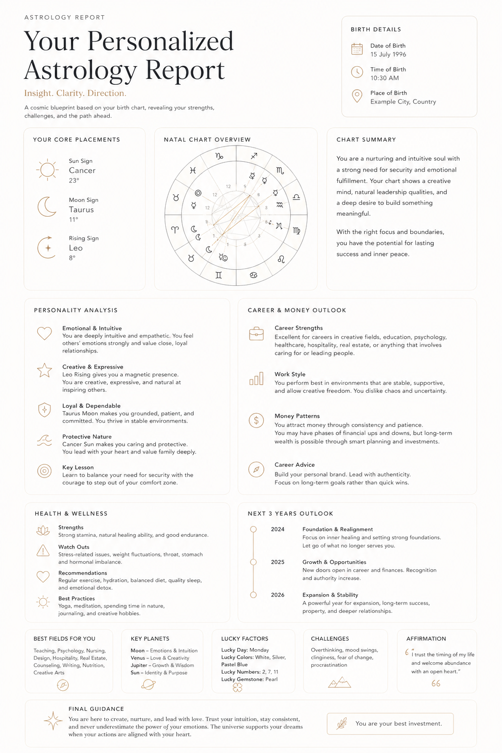 Astrology Report