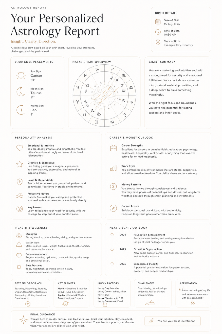 Astrology Report sample cover