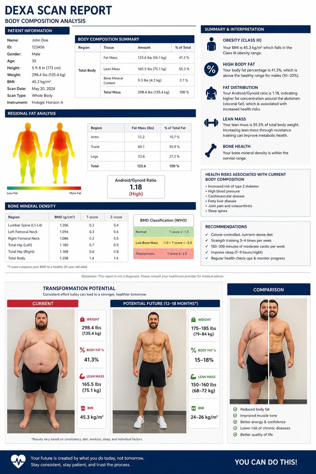 DEXA-Style Body Scan sample cover