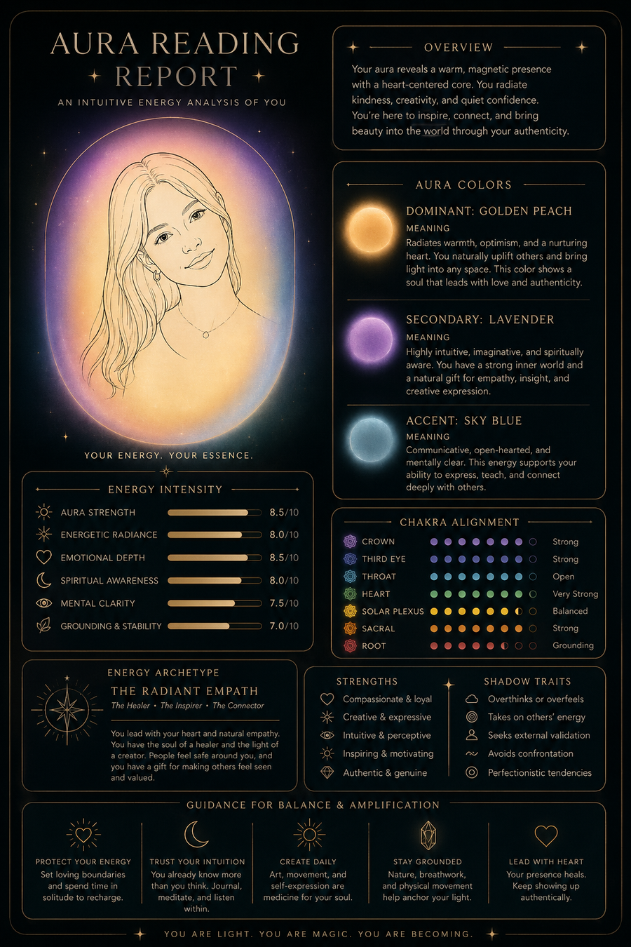 Aura Reading Report sample cover